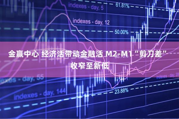 金赢中心 经济活带动金融活 M2-M1“剪刀差” 收窄至新低