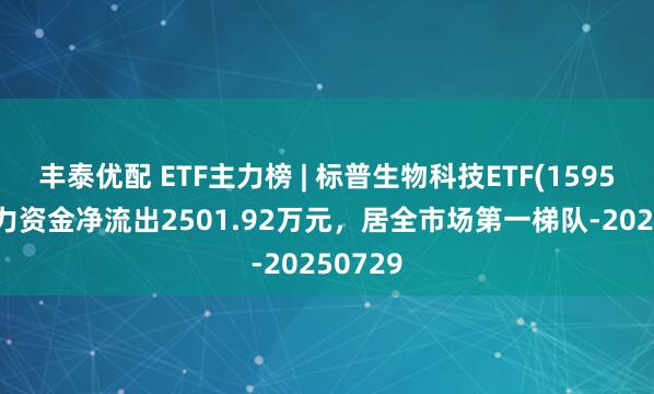 丰泰优配 ETF主力榜 | 标普生物科技ETF(159502)主力资金净流出2501.92万元，居全市场第一梯队-20250729